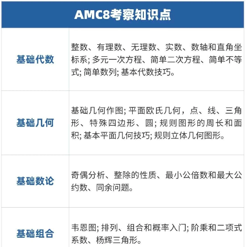成都家门口的AMC8数学竞赛培训课程开课了！锦江区/高新区可就近选择！