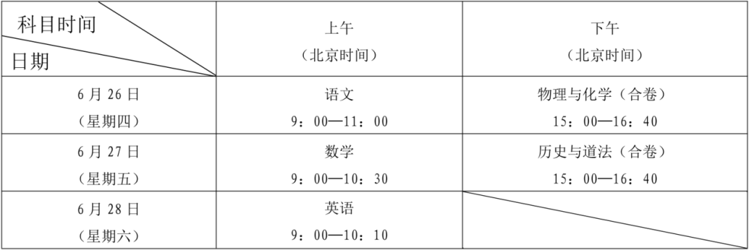 深圳普高录取率不足50%？想转轨DSE还来得及吗？