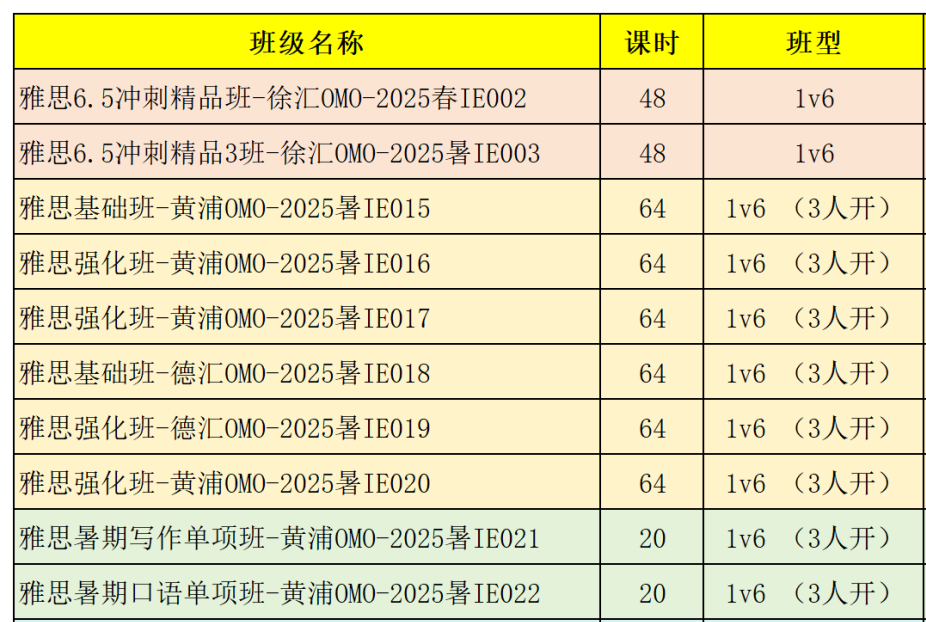 事关高中三年！国际生暑假爆改计划：IGCSE课程培训+雅思双线突破！