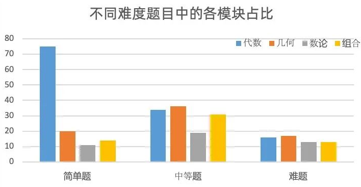 国际生都在卷的AMC10数学竞赛是什么？含金量如何？超全介绍看这篇就够了~