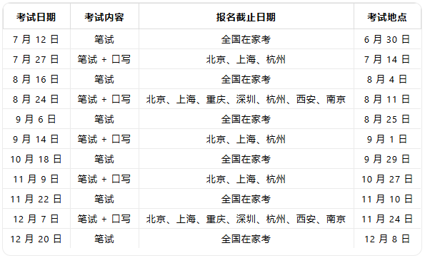 上海小学生为什么都在卷小托福？上海小托福培训机构哪家好？