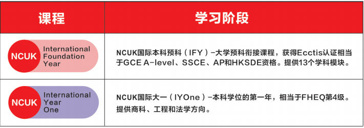 江西省国际本科|江西财经大学NCUK2+2国际本科名校留学班2025年最新招生计划
