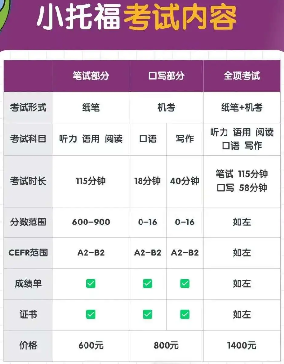 上海小学生为什么都在抢考小托福？小托福如何报名？