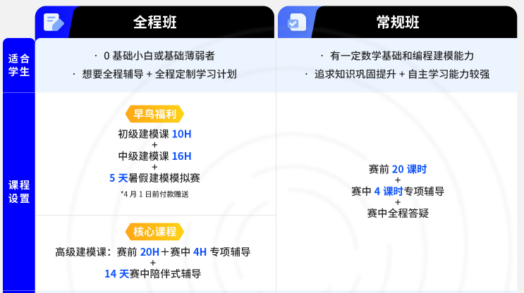 HiMCM竞赛难点曝光！附HiMCM组队辅导
