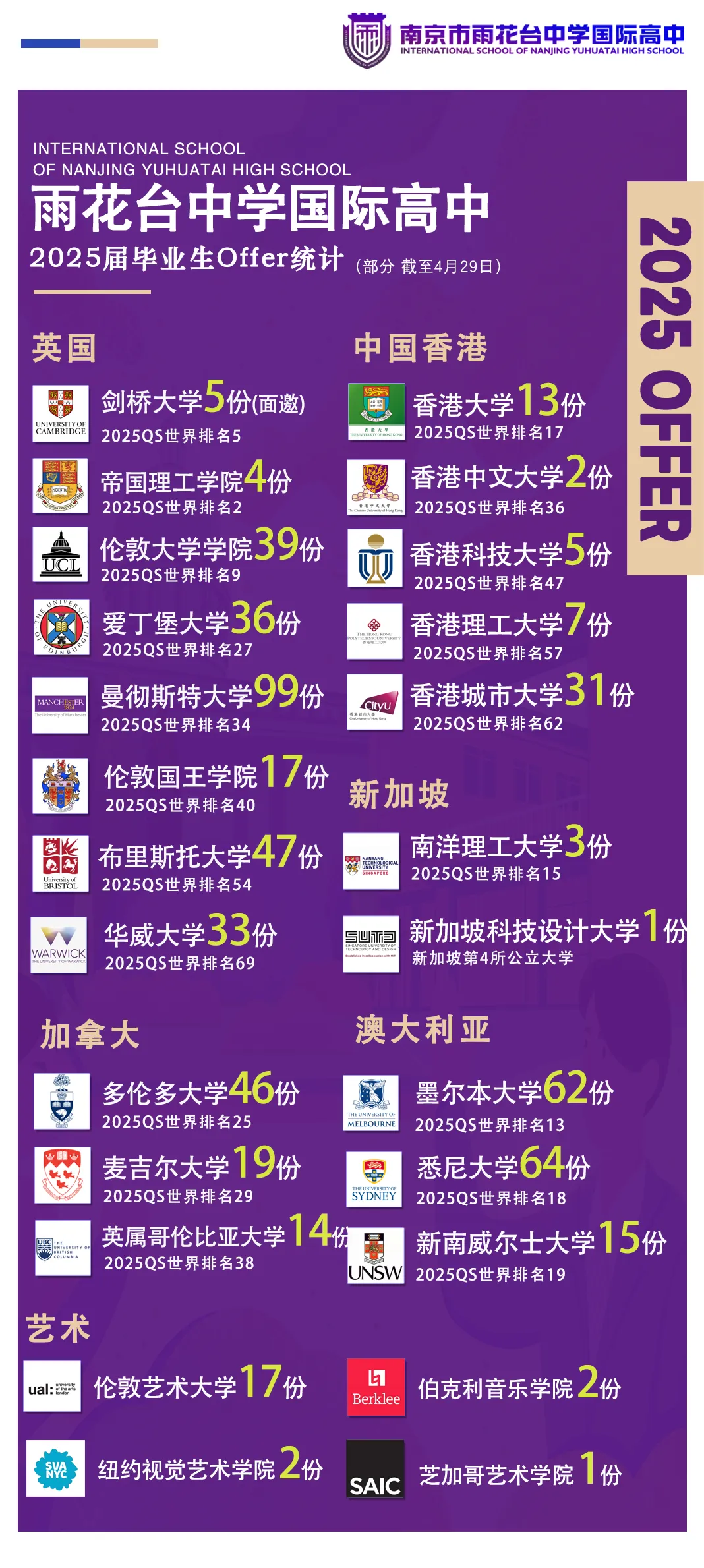 南京公办国际部｜南京雨花台中学国际部2025年秋季招生简章！英联邦、日本、德国、美国、艺术五大升学方向！