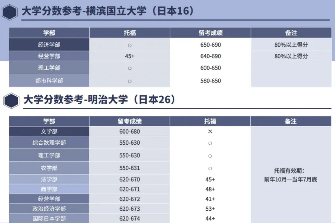 南京日本高中｜南外仙林国际中日班项目2025年招生简章！可招外地学生！