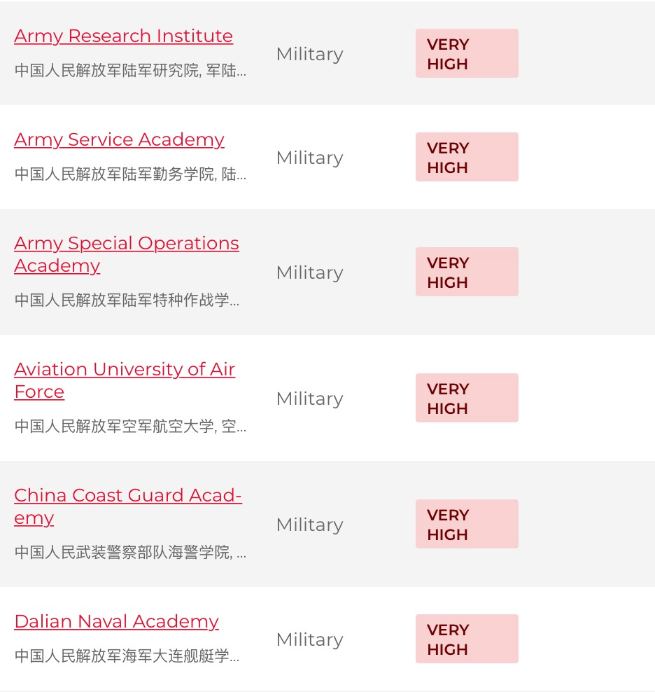 10043号禁令还在产生影响...别慌！这些申请策略助你有效规避风险！