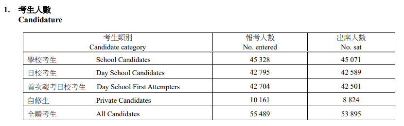 53%vs36.6%！联考和DSE怎么选？广州环球教育带你找到最优升学路径！