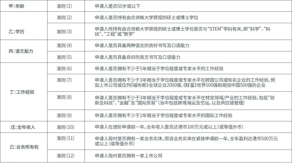 2025香港优才Q1获批率骤降67%，近三年IANG获批率却高达97%
