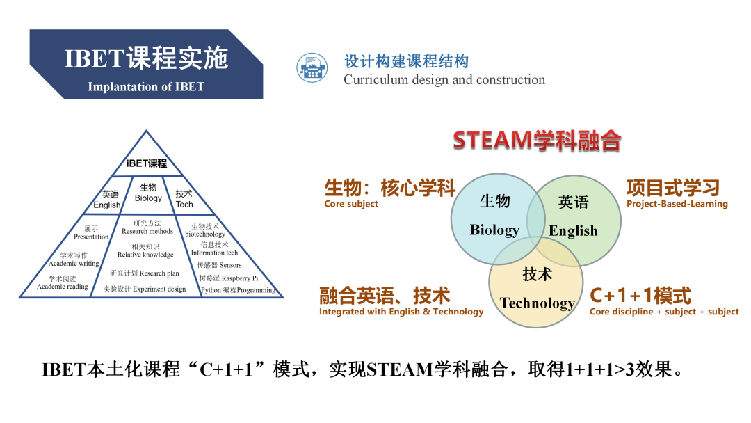 PBL+IBET何以育人？30国80名海外华文名师安生现场求解！