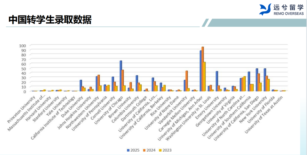 从“滑档”到“逆袭”：为什么越来越多学生开始认真对待美本转学？