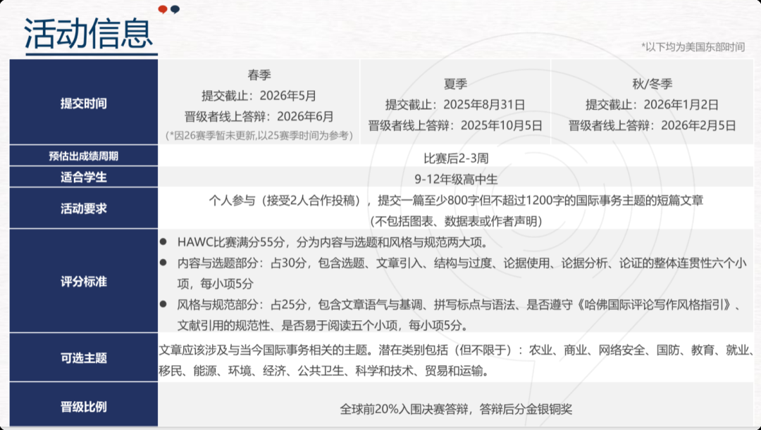 2025年马歇尔经济论文竞赛未开题？别慌！这些高含金量经济写作竞赛仍可参加