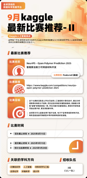 理科高中生如何备战Kaggle竞赛？含金量分析与课题推荐