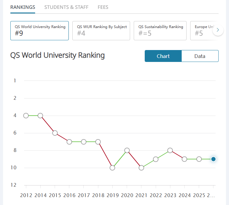 2026QS更新后，为什么说这5所英国大学最保值？