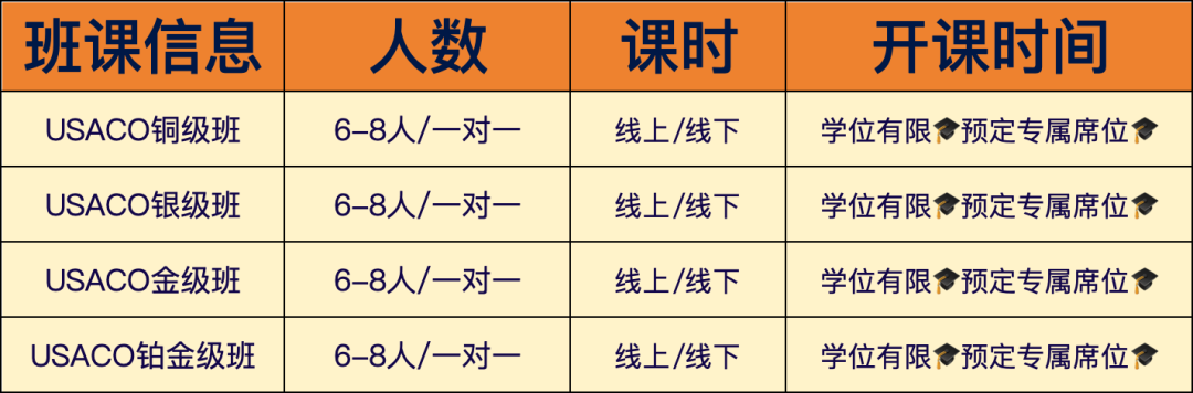 USACO计算机竞赛培训课程铜升银/银升金/金升铂金助你一路通关！