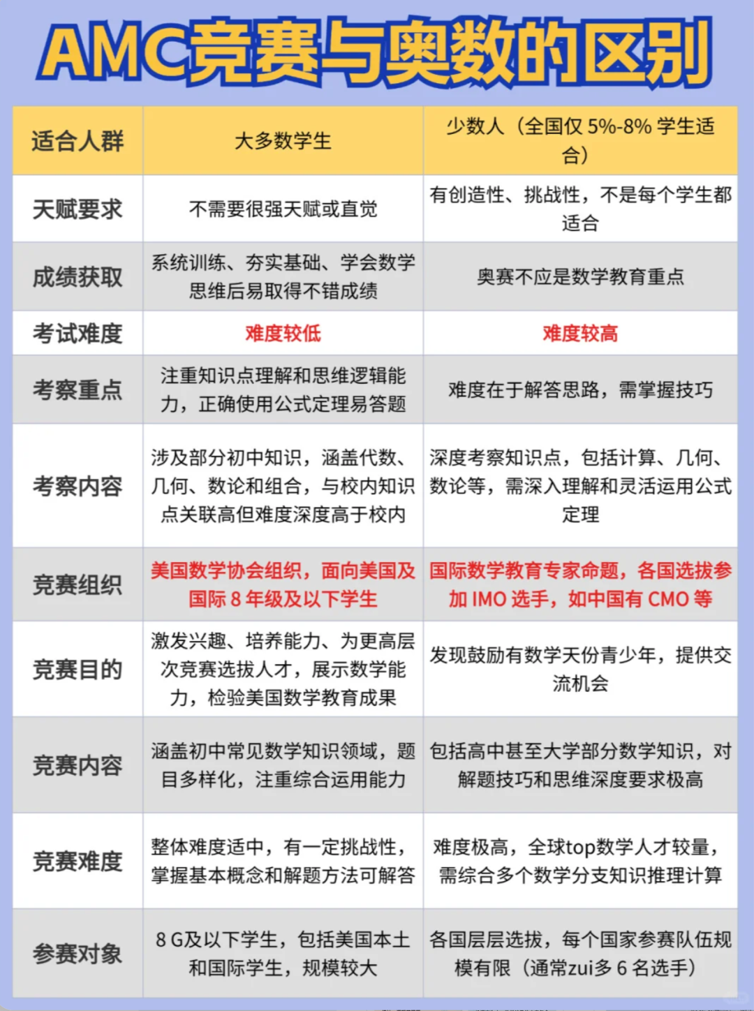 AMC8竞赛备考攻略：从入门到冲刺一步到位！