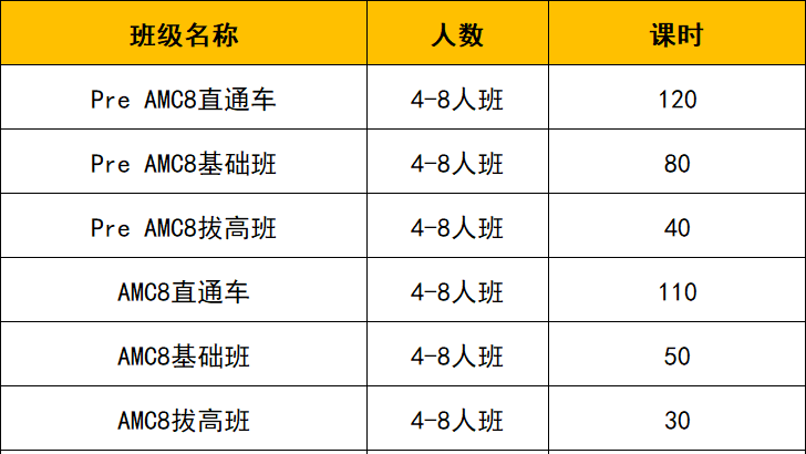 AMC8竞赛备考攻略：从入门到冲刺，一步到位！附AMC8数学竞赛备考资料大礼包~