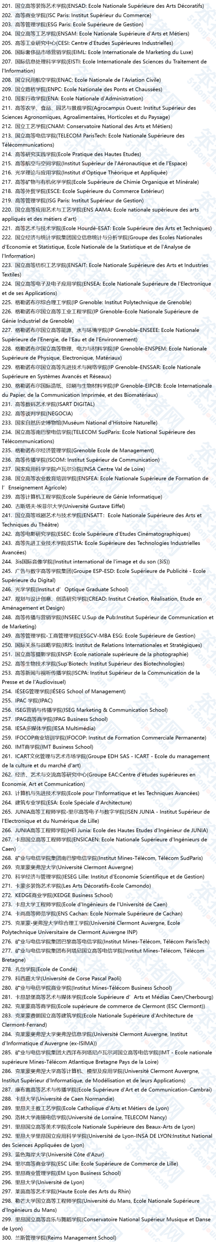 留法必看！教育部官方认可的530所法国大学最新名单！回国可申请学历认证！