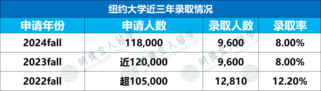 12所超级“偏科”的美国大学，不读王牌专业，建议直接换学校！