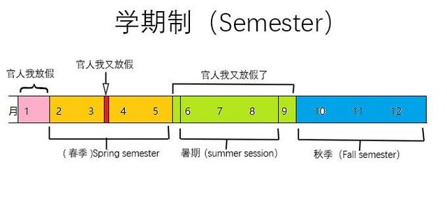 加州大学大改革！学季制VS学期制到底该怎么选？这篇给你讲明白！