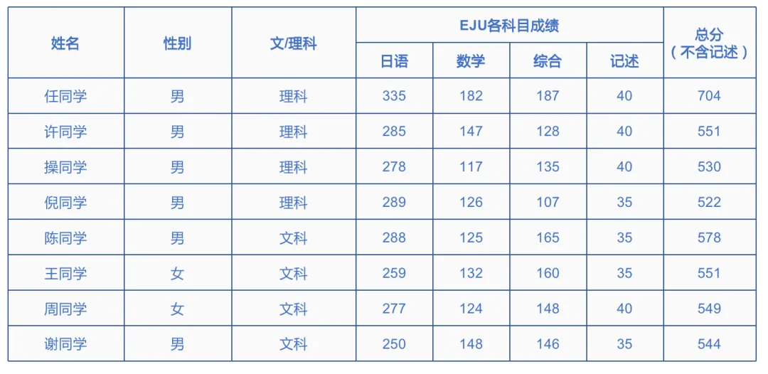 上海日本高中｜上海安生学校中日班东大/早大直通班2025年秋季招生简章！