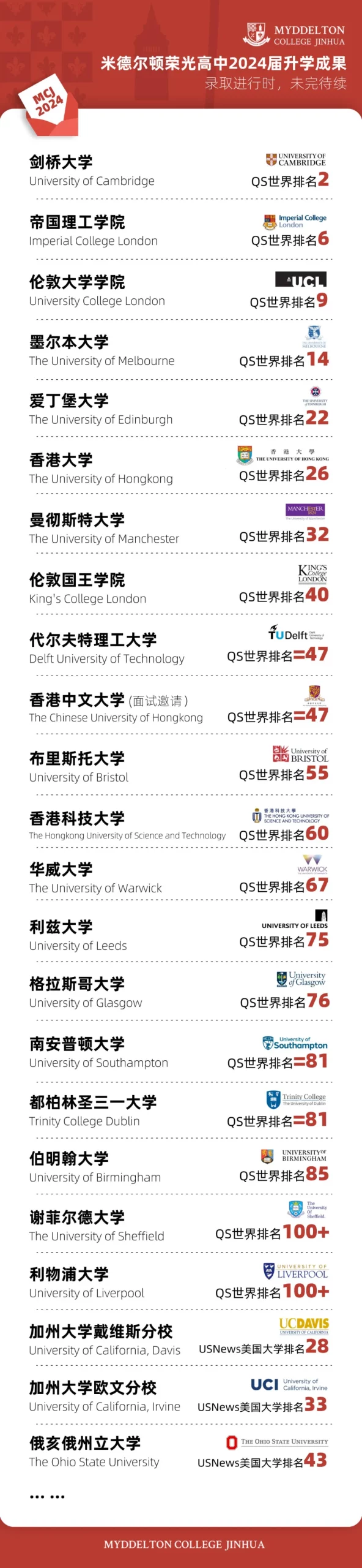 金华国际高中|米德尔顿荣光高中2025招生简章！金华热门国际高中！