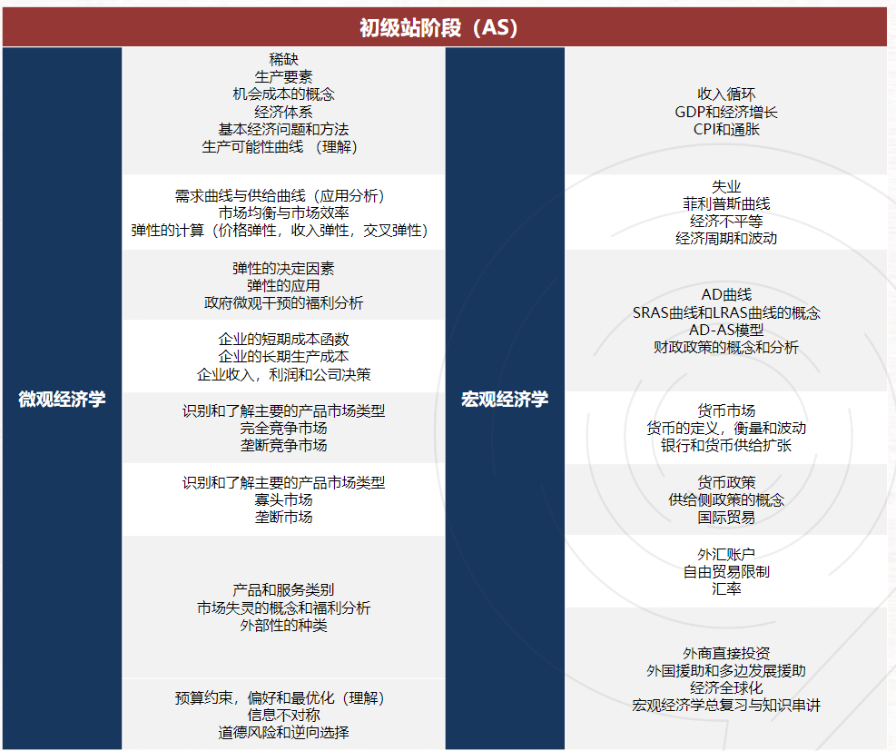 CNEC商赛的Classic和Smart模式是什么？有什么区别？