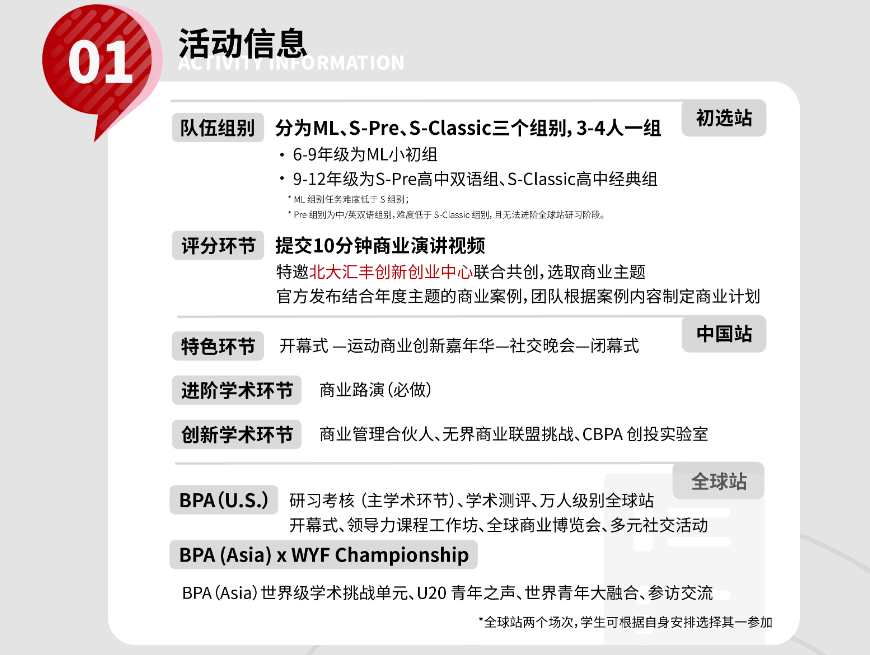 7-12年级「商科竞赛规划」零基础→商科大佬进阶！（上）