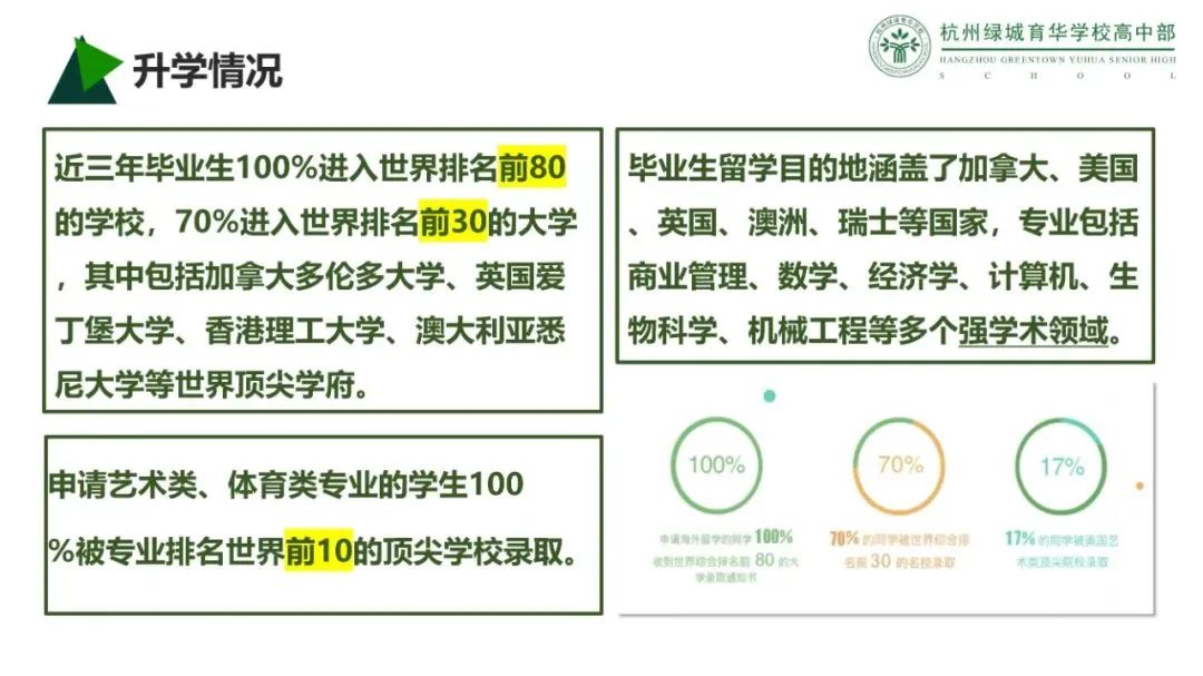 浙江国际学校｜杭州绿城育华学校高中部
