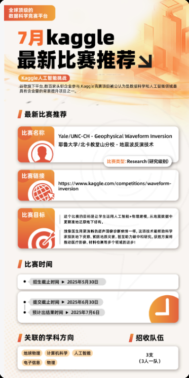培养AI算法能力的神？Kaggle竞赛为何有这么多高中生和大学生在参加？