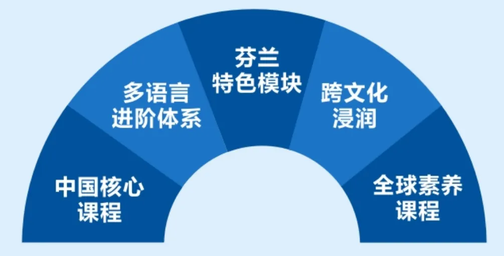 南京师范大学苏州实验中芬国际班2025年秋季招生简章！