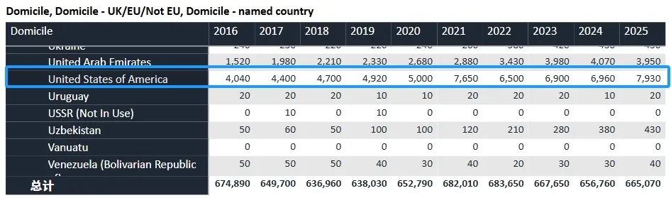 UCAS 公布 2025 Cycle 最终数据：国际生热门申请专业易主，中国学生申请人数创纪录！