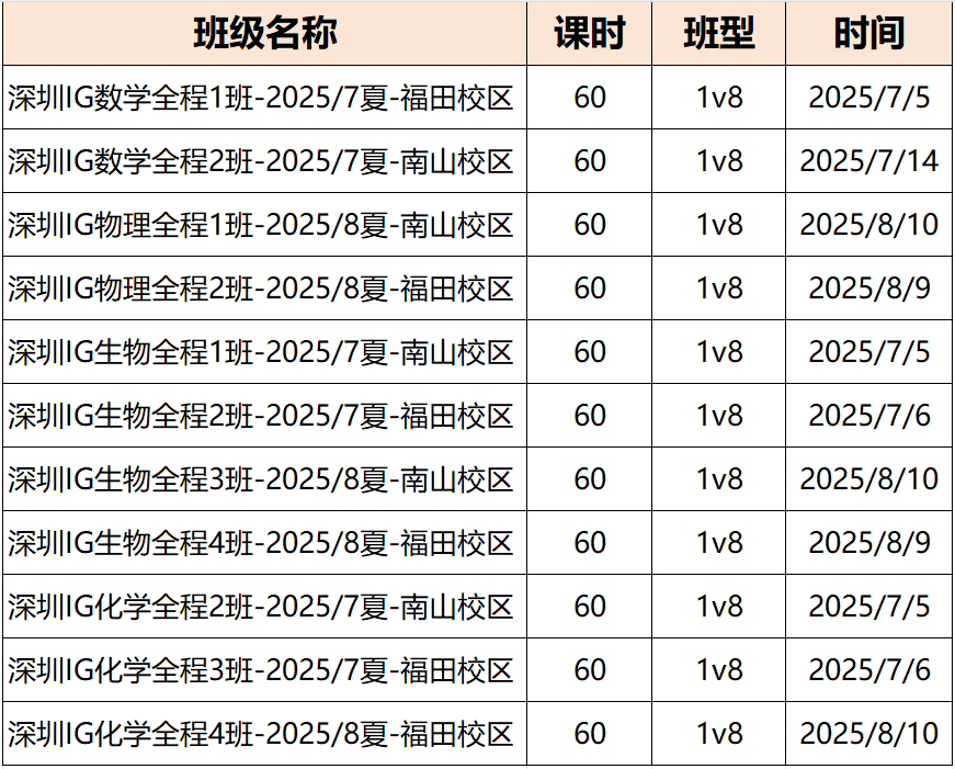 2025-2026年国际竞赛时间轴！适合年级/比赛时间/报名截止时间太全了！
