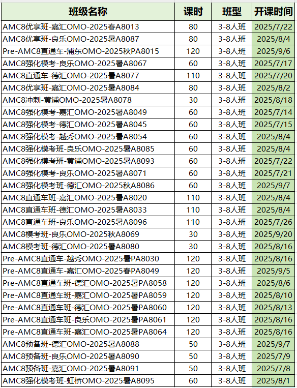 一文看懂AMC8/10/12考点与校内知识点对比，附AMC8/AMC10/AMC12培训课程
