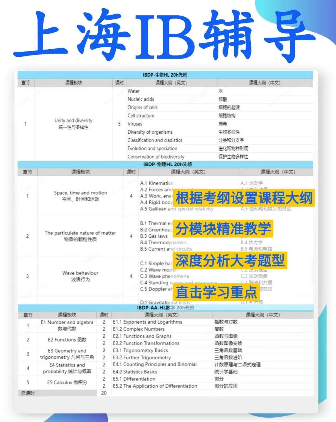 IB课程怎样拿7分？附上海牛娃都在学的IB培训课程~