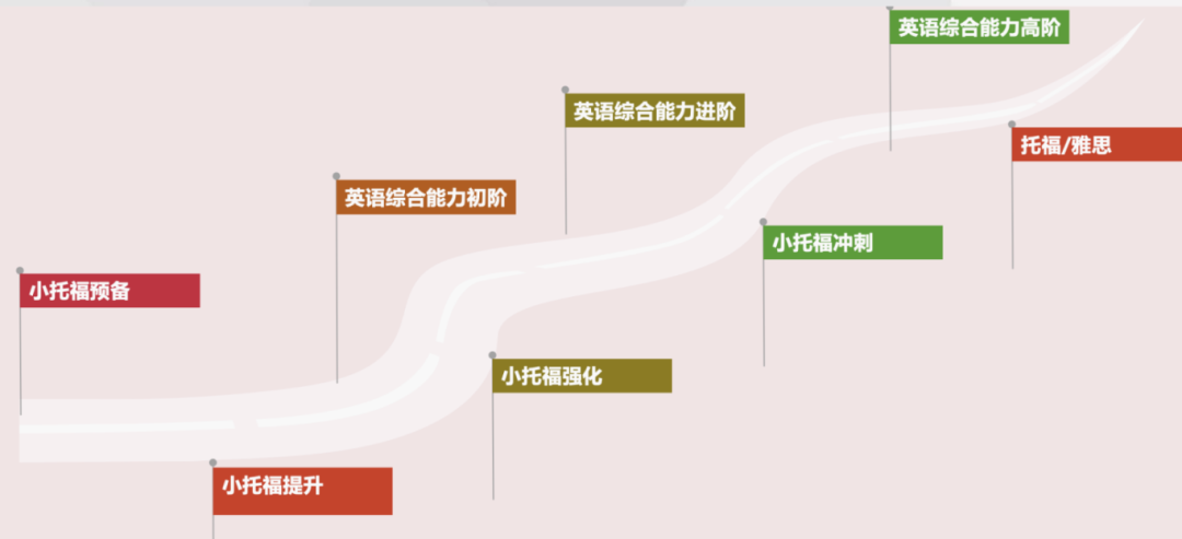 拒绝信息差！为什么全上海的孩子都在学小托福？附小托福培训课程