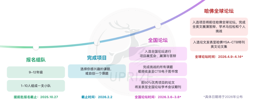 2025赛季CTB报名正式启动！选题与队友齐发力，研究创新无止境