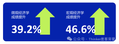 7-11年级商科生/家长收藏！NEC商赛2025比赛时间、规划、组队+辅导安排~