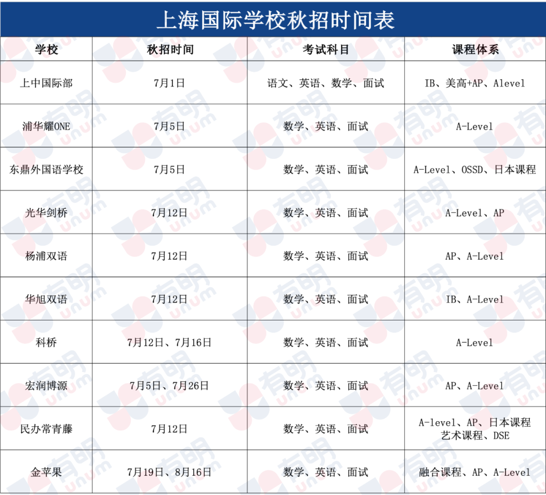 WLSA中考补录报名开启，领科/WLSA考情出炉