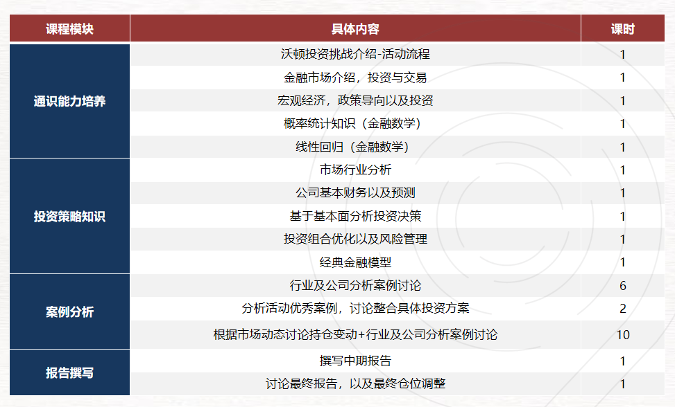 商科生必看！2025-2026WGHS沃顿商赛全解析：比赛时间/竞赛内容/奖项设置...