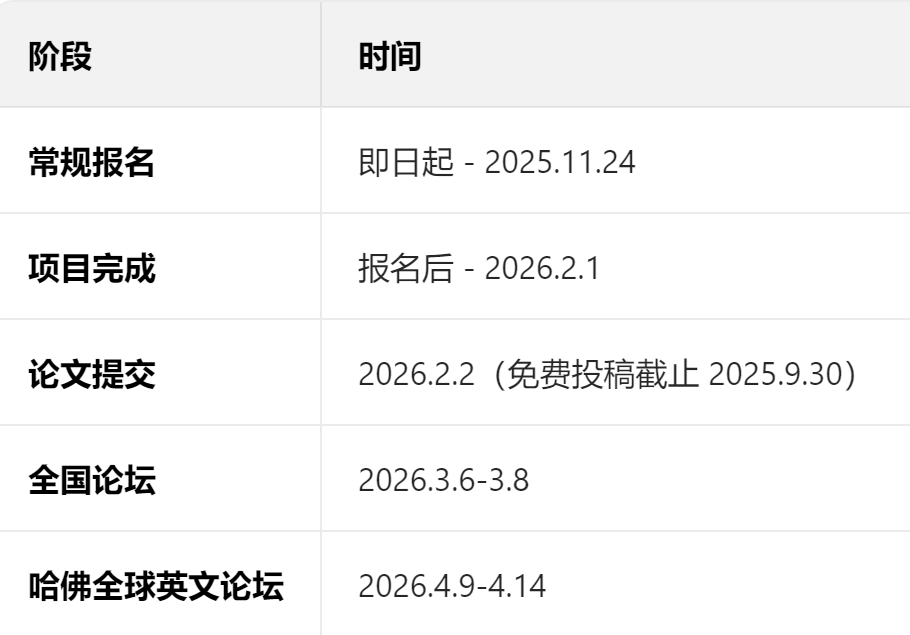 25-26CTB全球青年研究创新论坛时间线公布！这些节点必看！