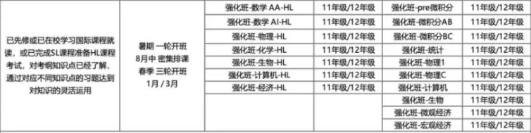 IBDP课程难在哪儿？为什么要学IBDP课程？