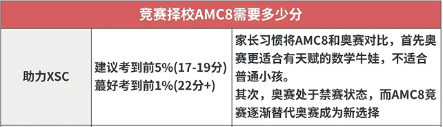张雪峰力荐！AMC8数学竞赛：小升初黄金跳板，普娃逆袭的绝佳机会