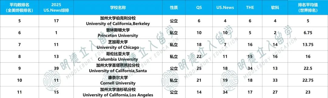 物理学全球 Top100 大学排名出炉！JHU才97？加州理工没在第一，我要急！