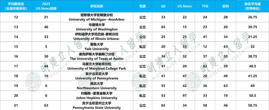 物理学全球 Top100 大学排名出炉！JHU才97？加州理工没在第一，我要急！