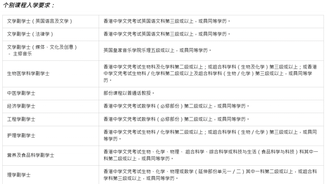 香港升学丨2025高考后，错过香港本科申请时间？香港副学士为你开启升学机构道