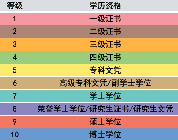 澳洲留学｜2025年高考后澳洲留学本科申请攻略