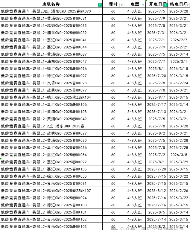 暑假搞定袋鼠竞赛！不同年级学生如何备考袋鼠竞赛？附暑期袋鼠精品辅导班安排~