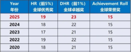 小初数学竞赛天花板，AMC8数学竞赛考什么内容？难度如何？怎么备考？附机构AMC8暑假班