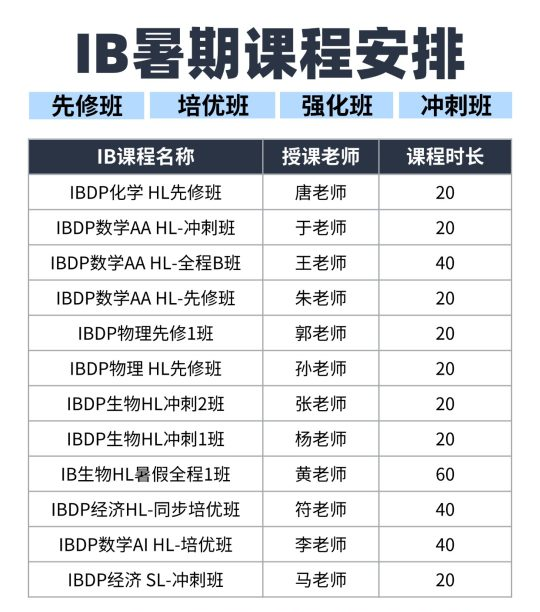 IB考试想拿7分，这个暑期应该如何学？全方位剖析！IB培训辅导开班中